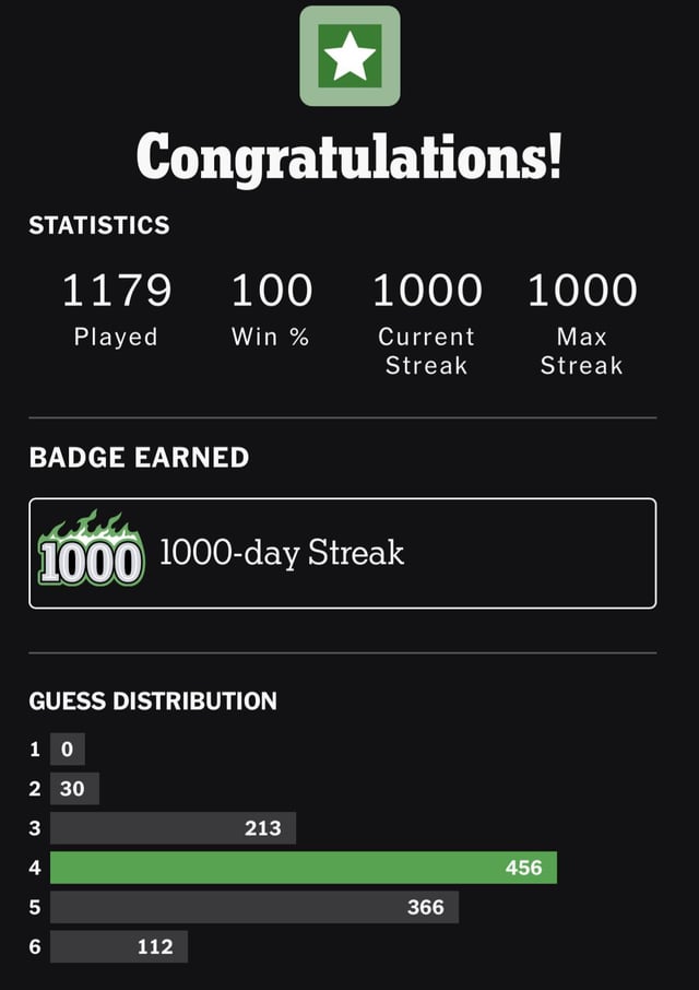 Wordle Uncovered: From Origin Story to Daily Strategy